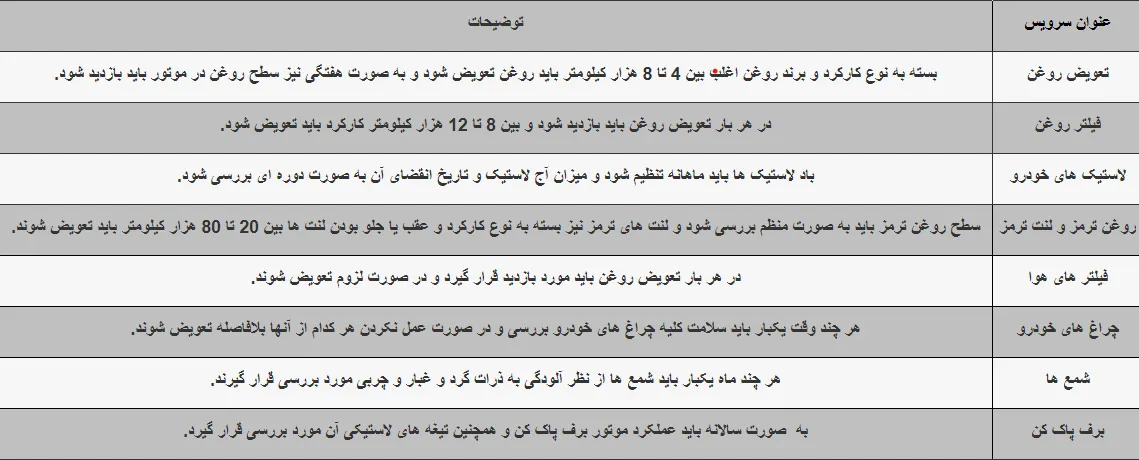 جدول سرویس و نگهداری خودرو.