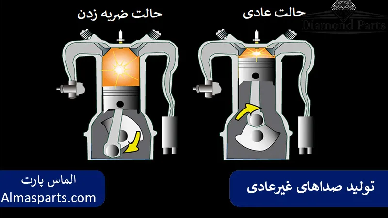 تولید صداهای غیرعادی مانند ناک یا تق تق از موتور